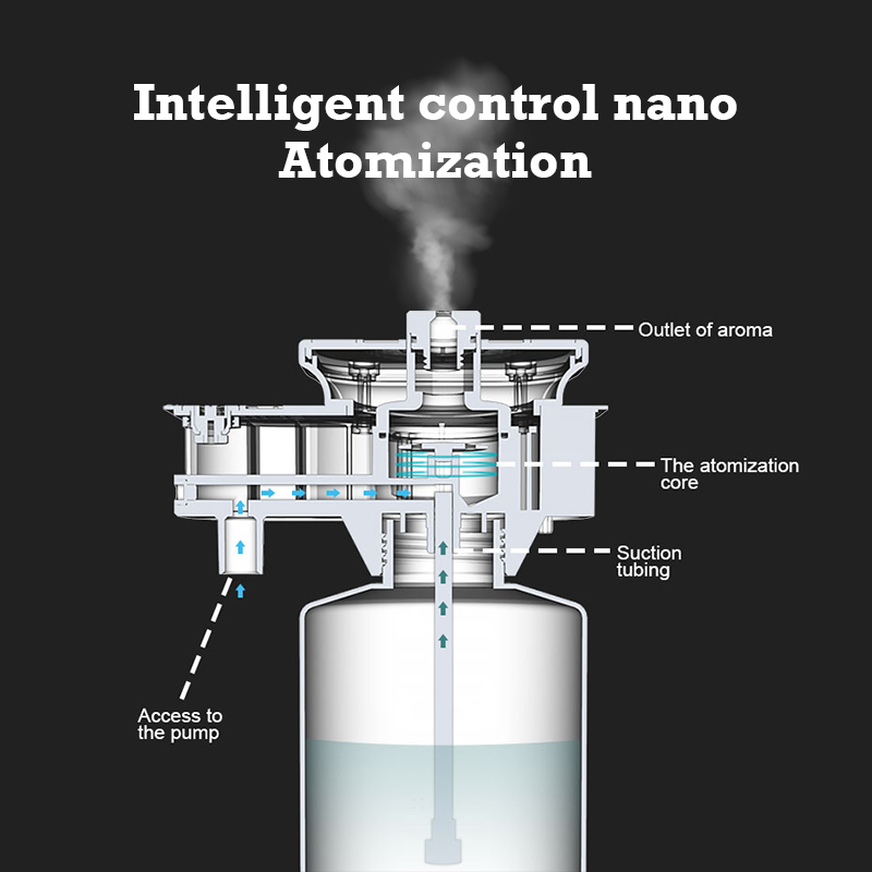 30000 Feet Namste Aroma Diffus - Fragrance World Perfume review and price